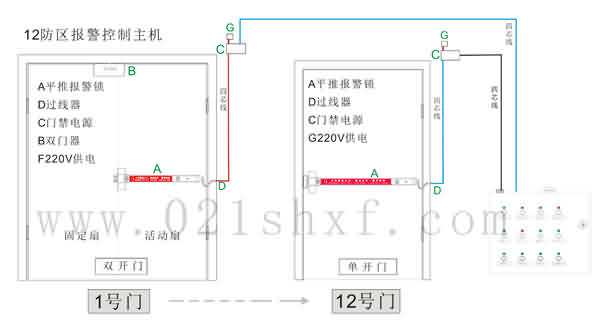 门禁远程控制主机