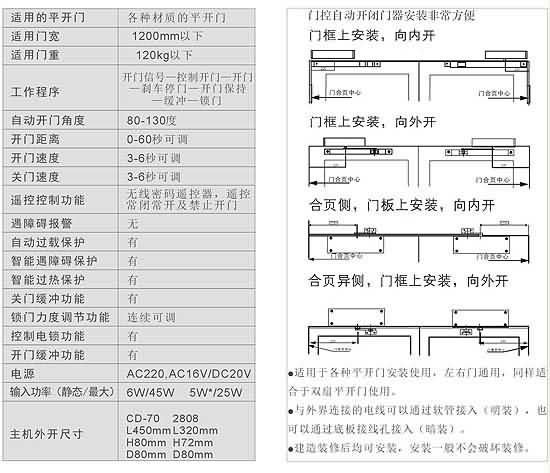 平开门自动开闭器